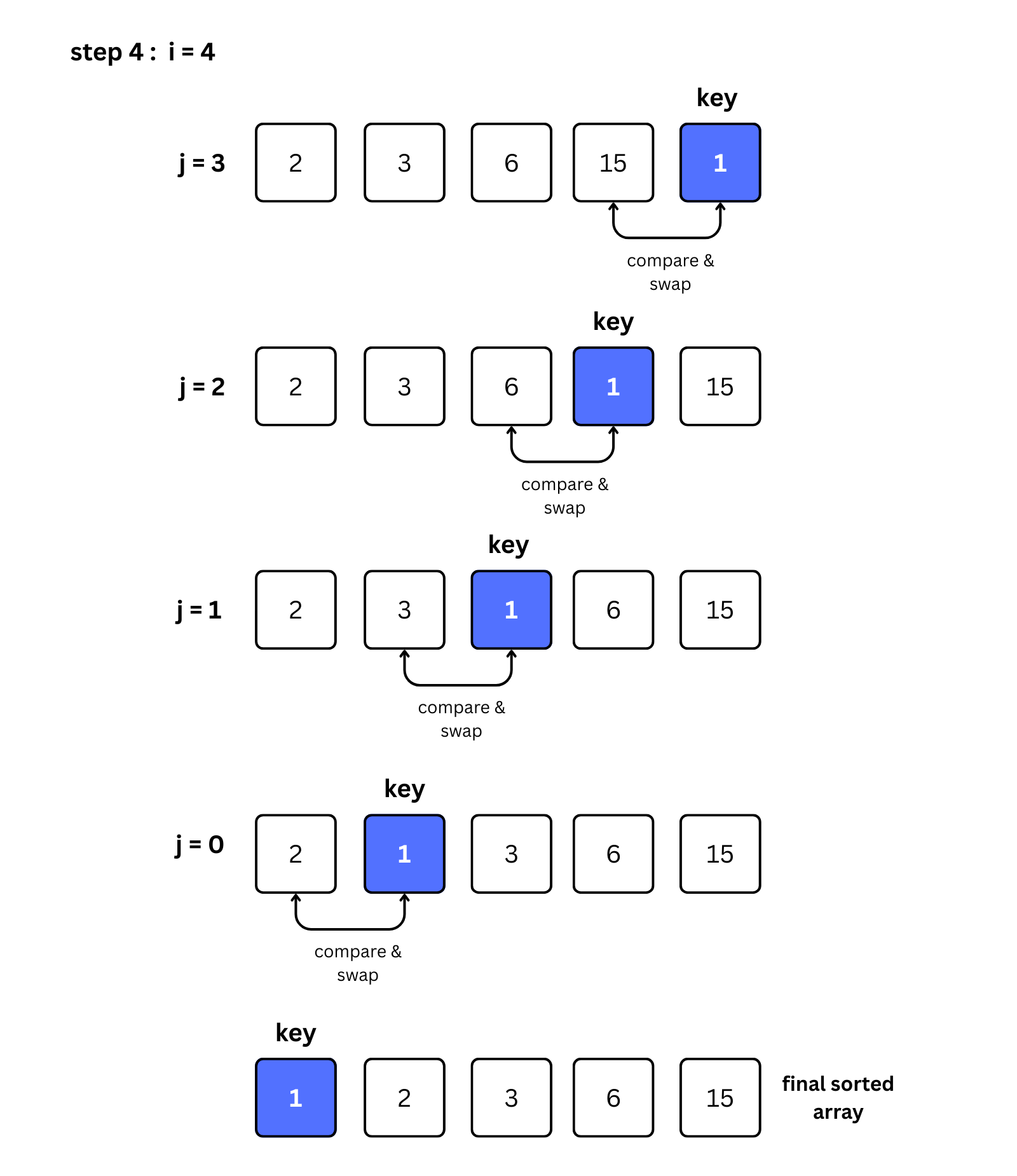 fourth iteration visual image