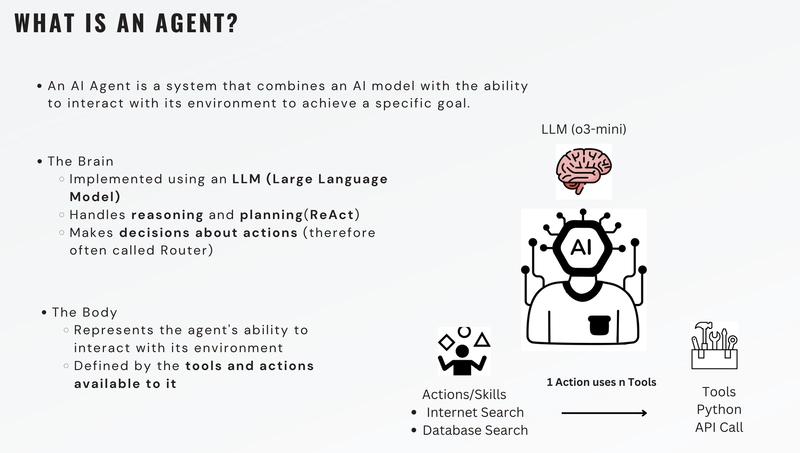 smolagents: The Simplest Way to Build Powerful AI Agents