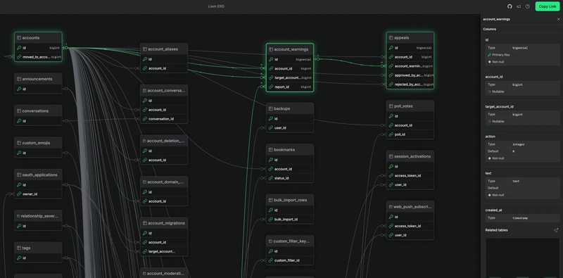 Visualizing Mastodon’s Data Schema with Liam ERD