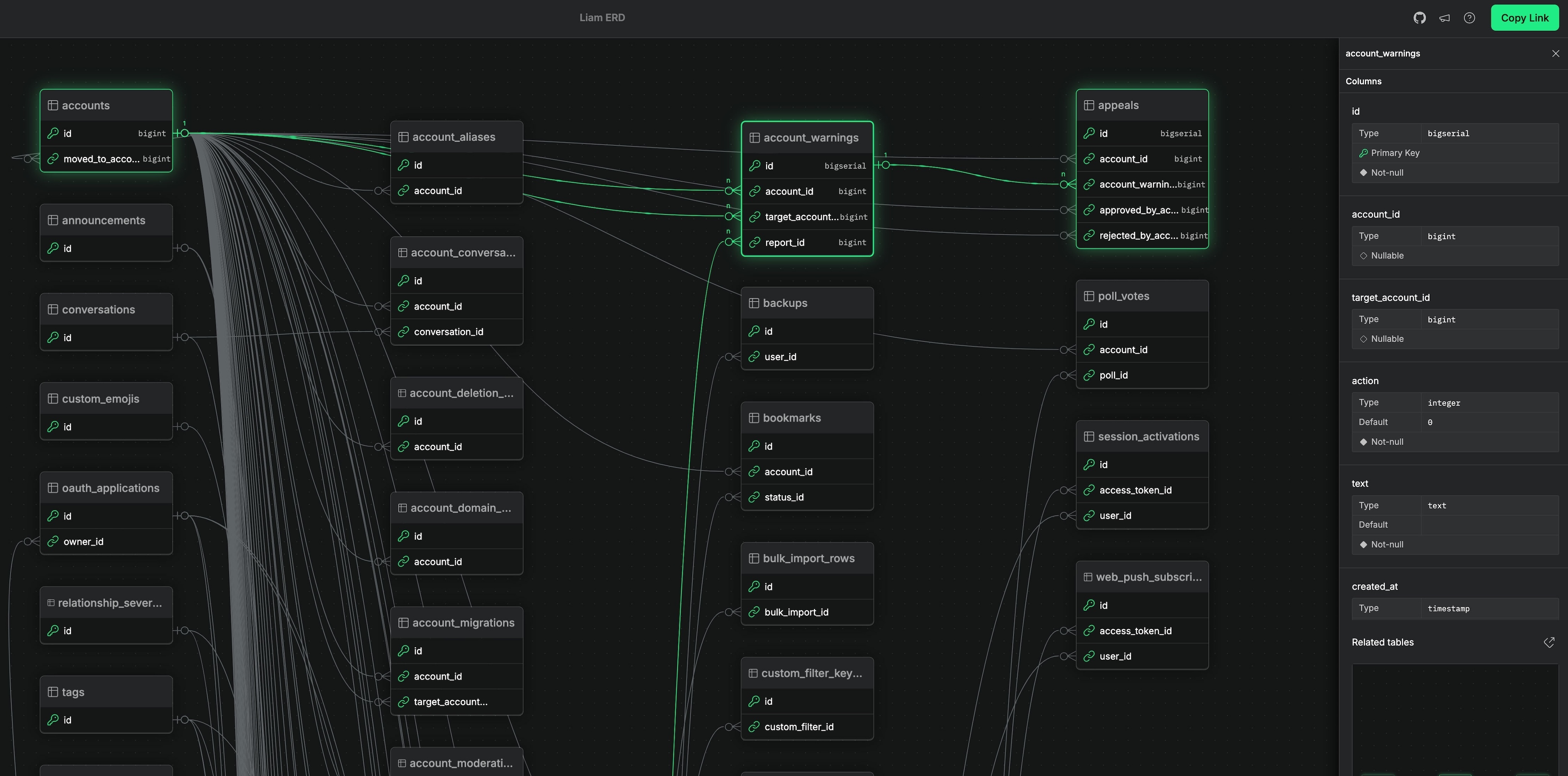 A part of Mastodon’s ERD