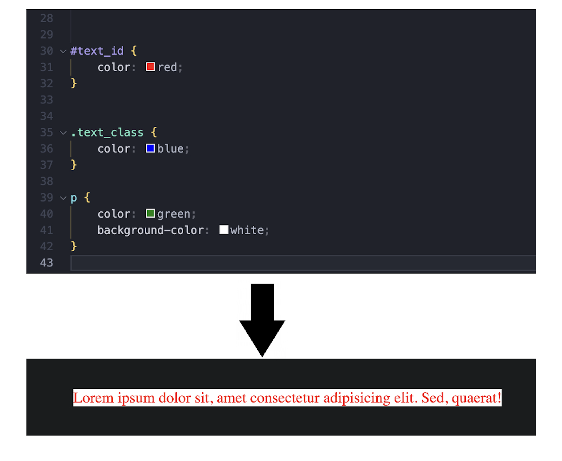 A screenshot of color win to the p element using an id selector instead of class selector and element selector