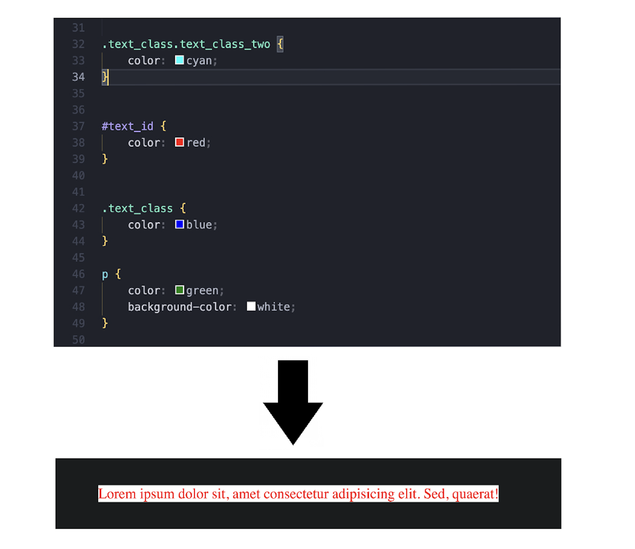A screenshot of color win to the p element using an combined class selector but id selector take the priority instead of class selector and element selector