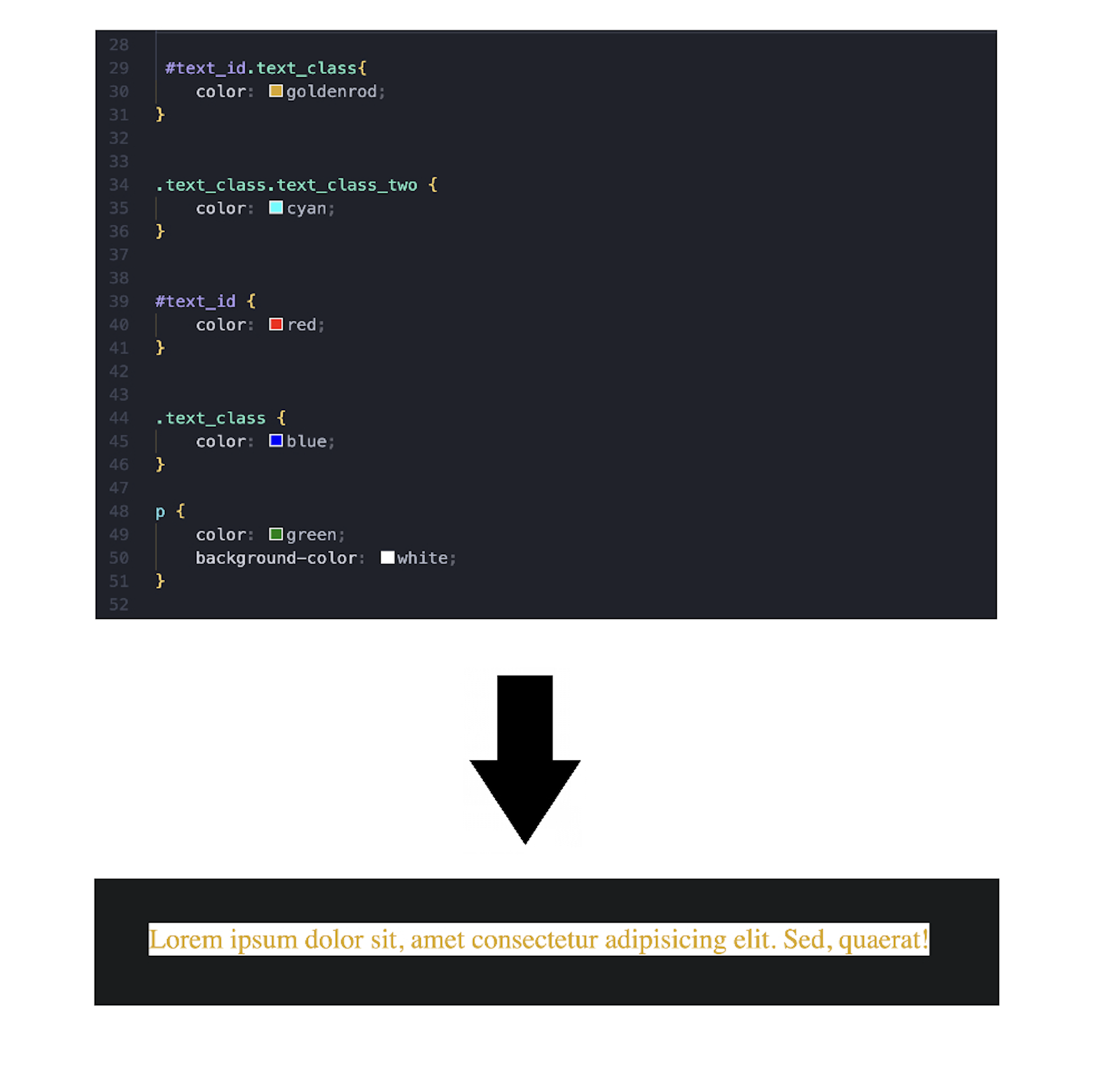A screenshot of color applied to the p element using a combined ID and class selector instead of class and element