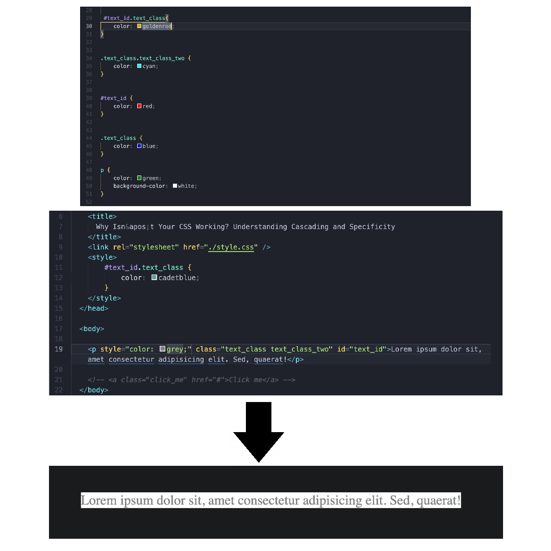 A screenshot of color applied to the p element using inline CSS which overrides all other styles