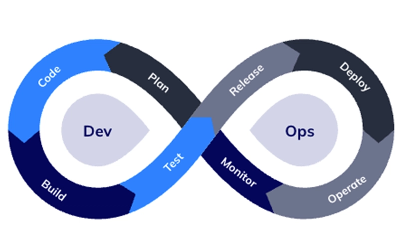 DevSecOps in the Power Platform