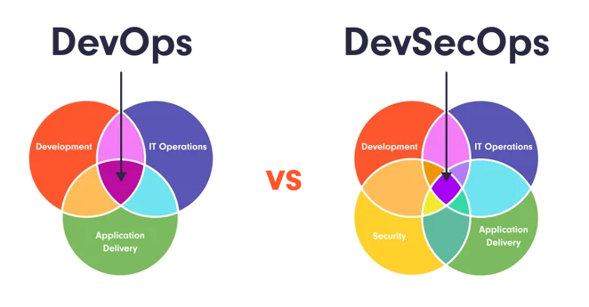 devops vs devsecops