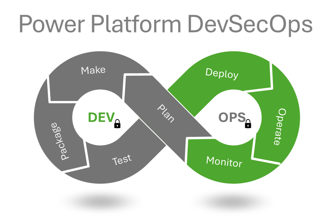 powerplatform devsecops
