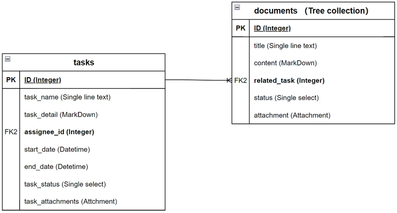 [Tutorial] Chapter 8: Knowledge Base - Tree Collection