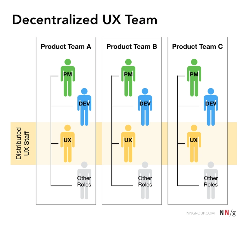 UX Engineers | Explained