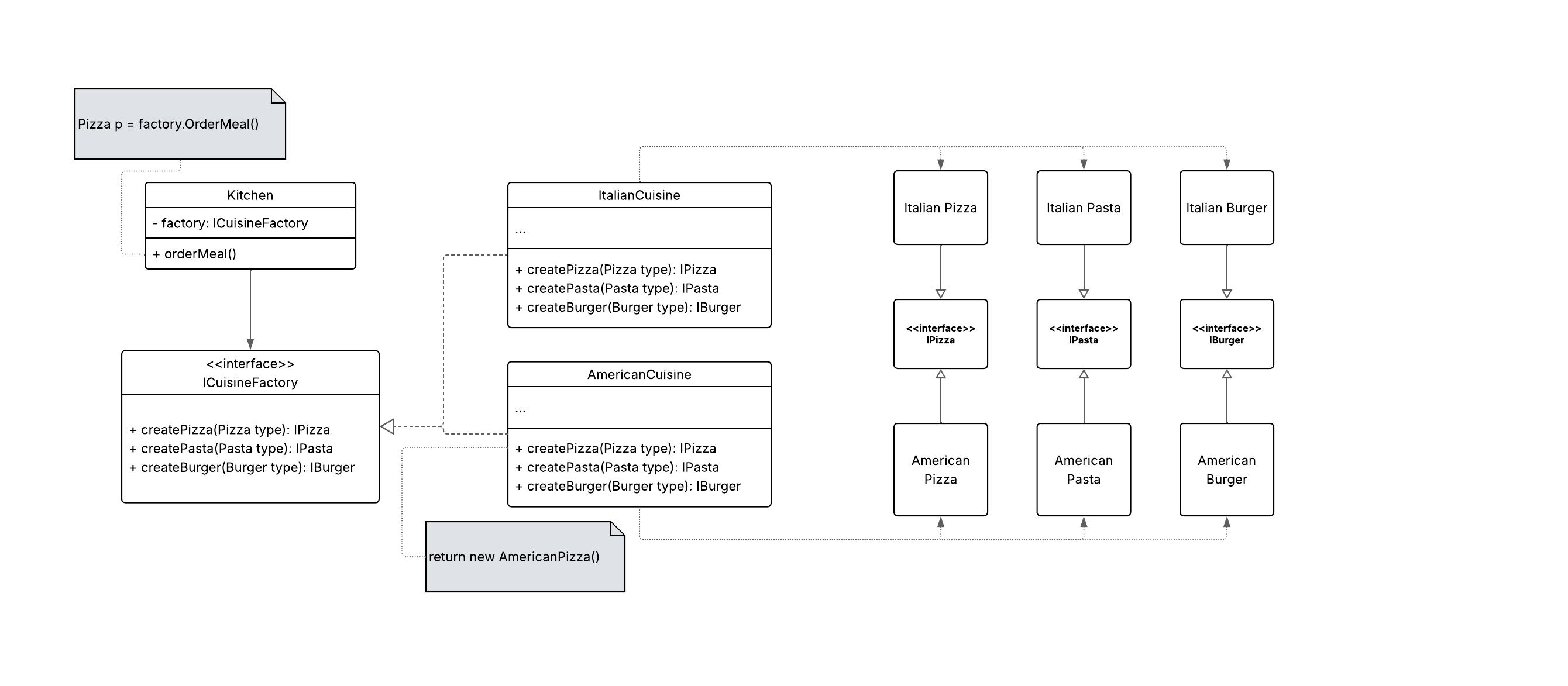 Abstract Factory Structure