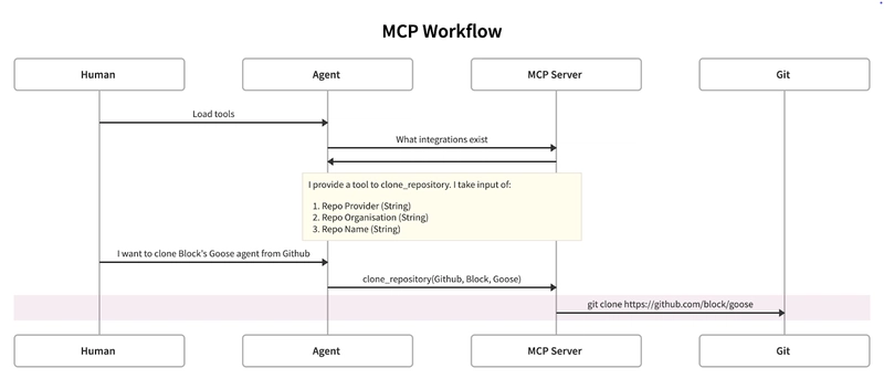 Securing the Model Context Protocol