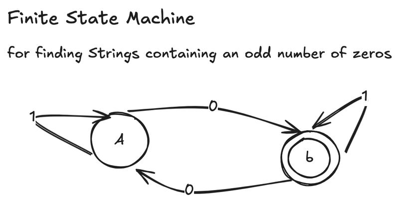 Creating a FSM (finite state machine) in js_
