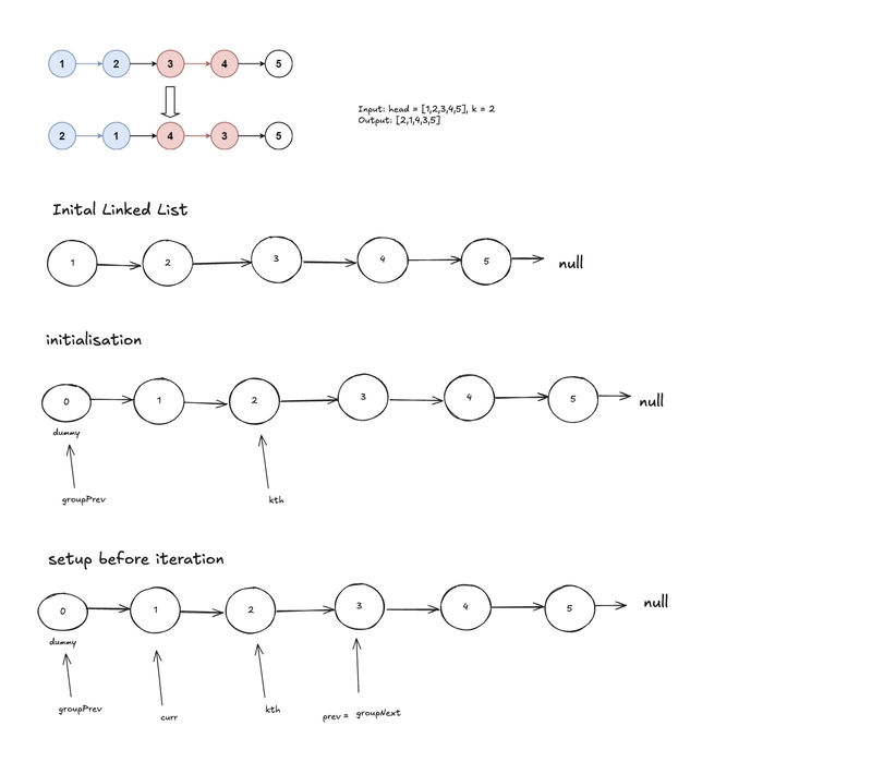 Leetcode - 25. Reverse Nodes in k-Group