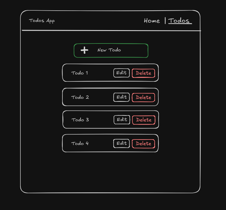Image a drawing of the app we are trying to make