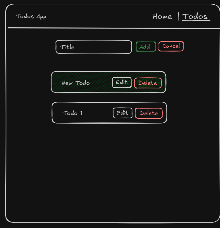 Image When the todo is added