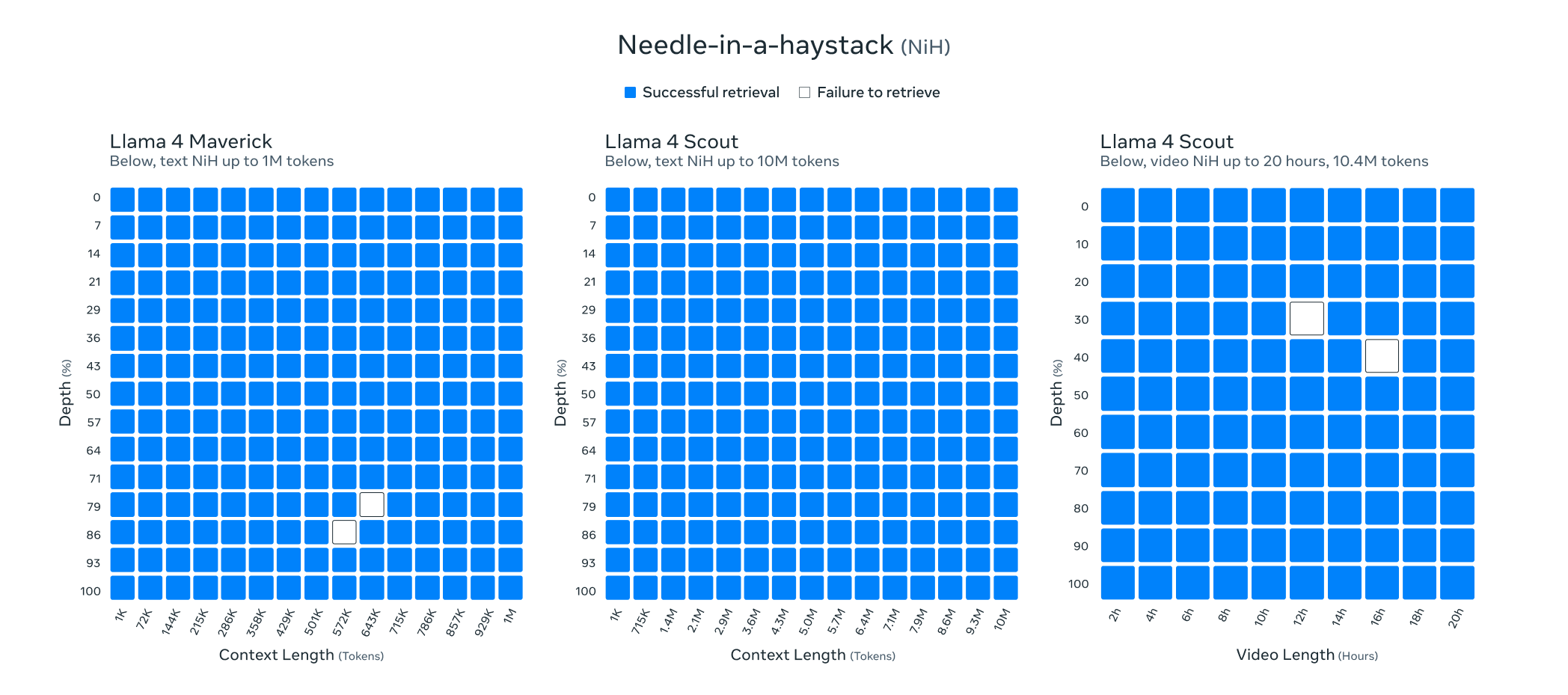 LLama 4 Needle in the Haystack