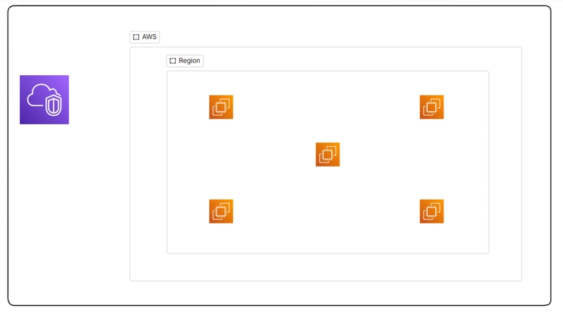 Simplifying VPC, Subnets, NAT Gateway, Internet Gateway & Route Tables