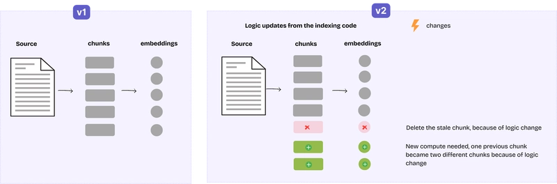 How to do incremental processing for ETL - by examples