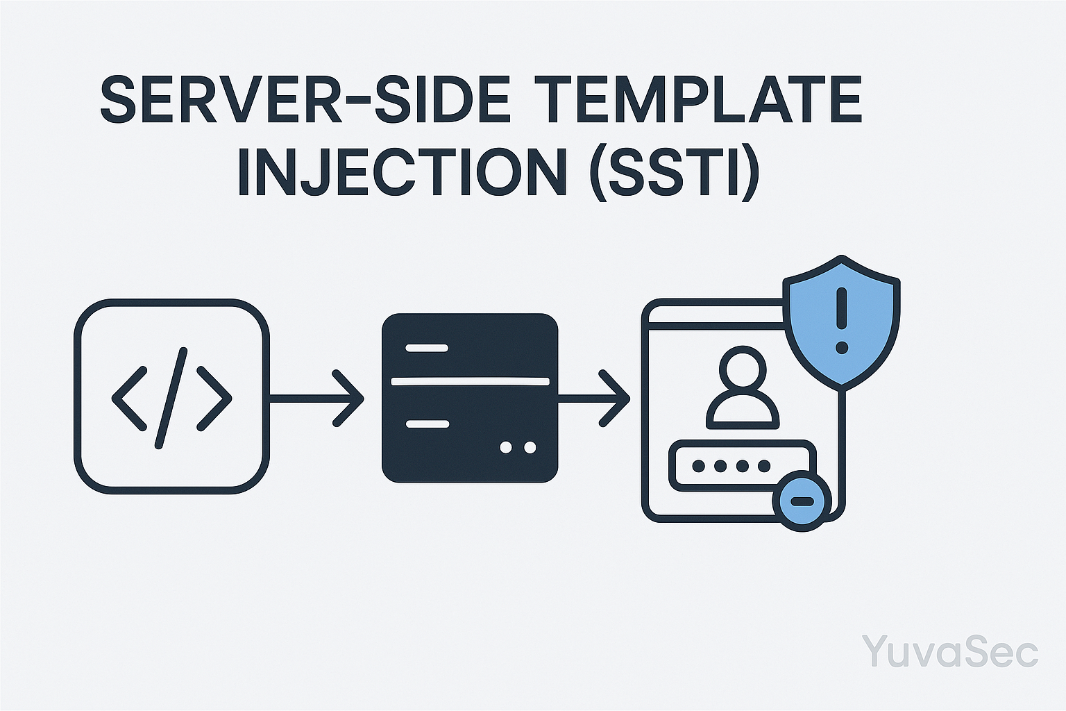 Server-Side Template Injection