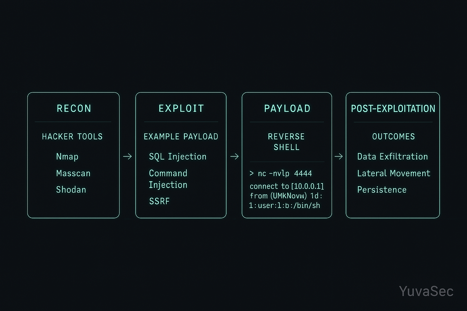 How Hackers Exploit RCE