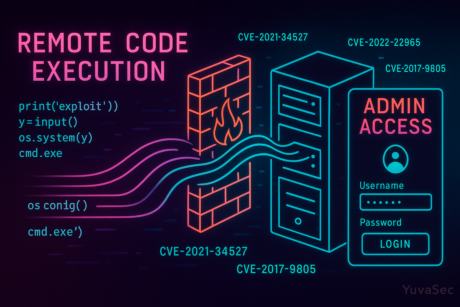 Recent High-Profile RCE Case Studies