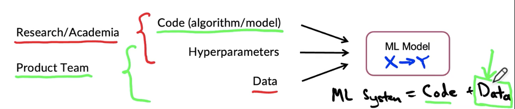 Data The Backbone of Any ML System