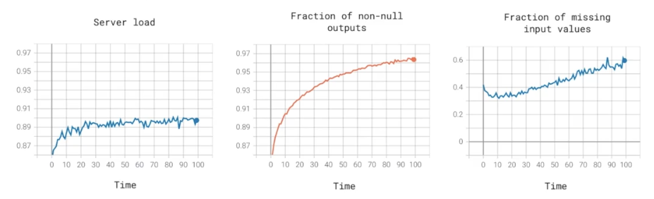 Monitoring ML Model