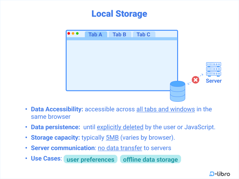 Local Storage in JavaScript