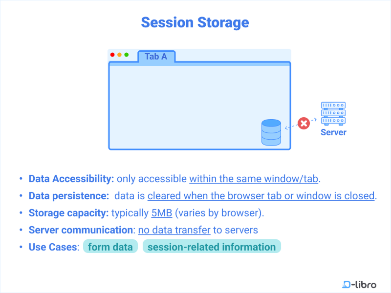 Session Storage in JavaScript