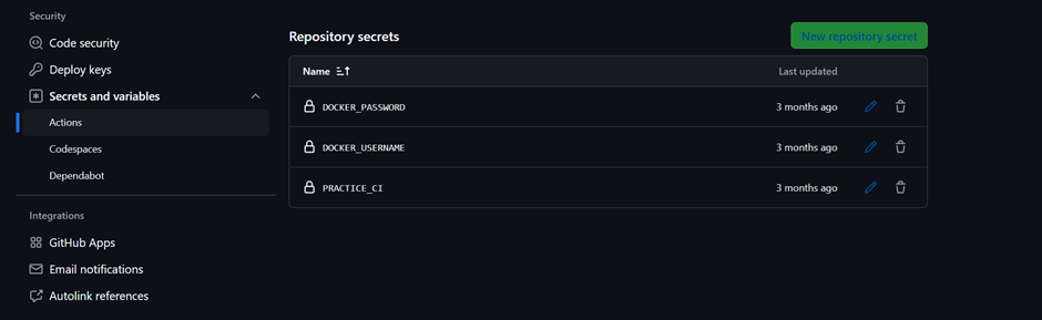 github variables