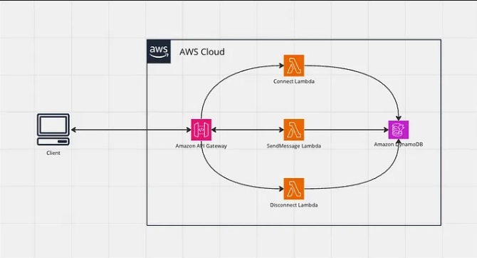 Smooth AWS Local Development with Localstack, AWS CDK and Typescript