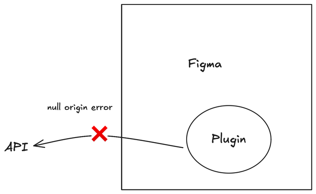 Figma Plugin null origin error