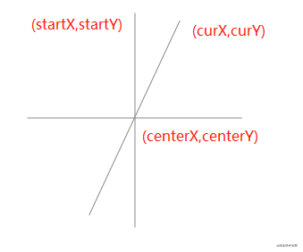 Analysis of Key Technical Principles for a Visual Drag-and-Drop Component Library - 2