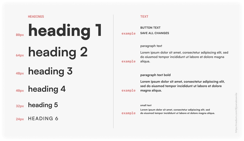 The Power of Visual Hierarchy in UI/UX👁️‍🗨️ #Visual hierarchy #UIUX #productivity
