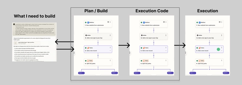 The Next Generation of No-Code: AI, Code, and Diagrams
