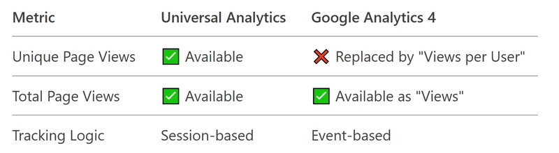 How to Track Unique Page Views in Google Analytics 4: A Step-by-Step Guide (2025)