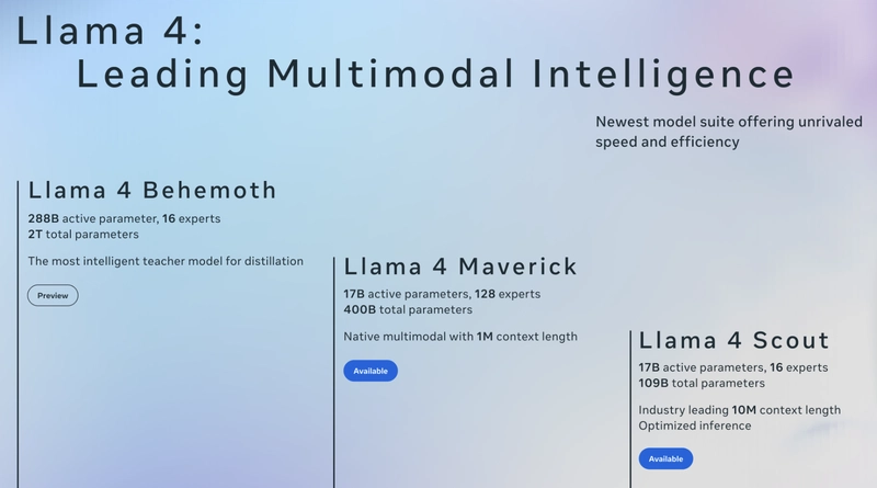 Learn How to Build Robust RAG Applications Using Llama 4!