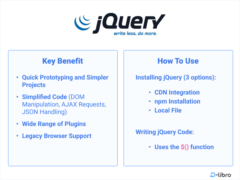 What is jQuery?