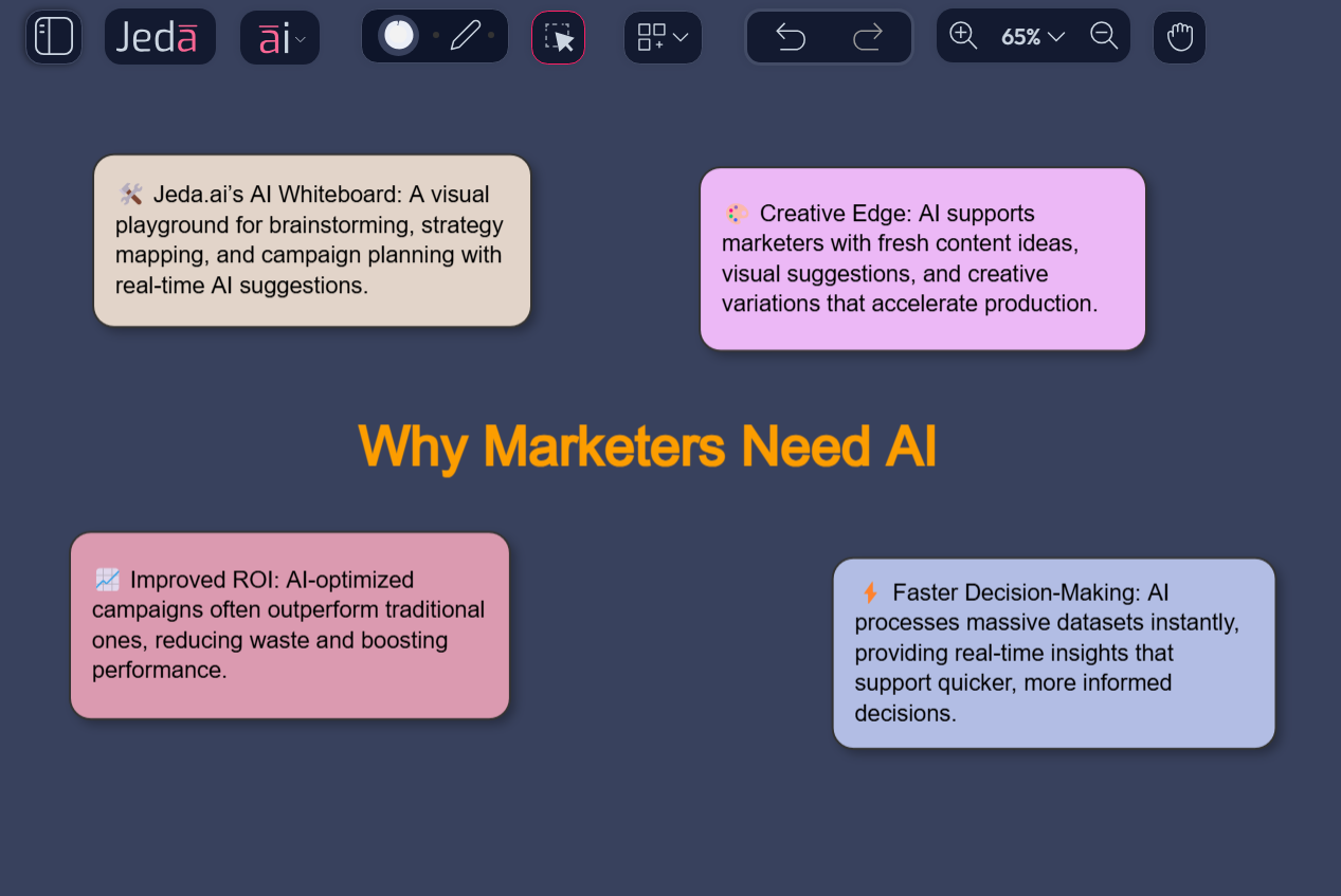  How AI Impacts Marketers: Smarter AI Use in Marketing