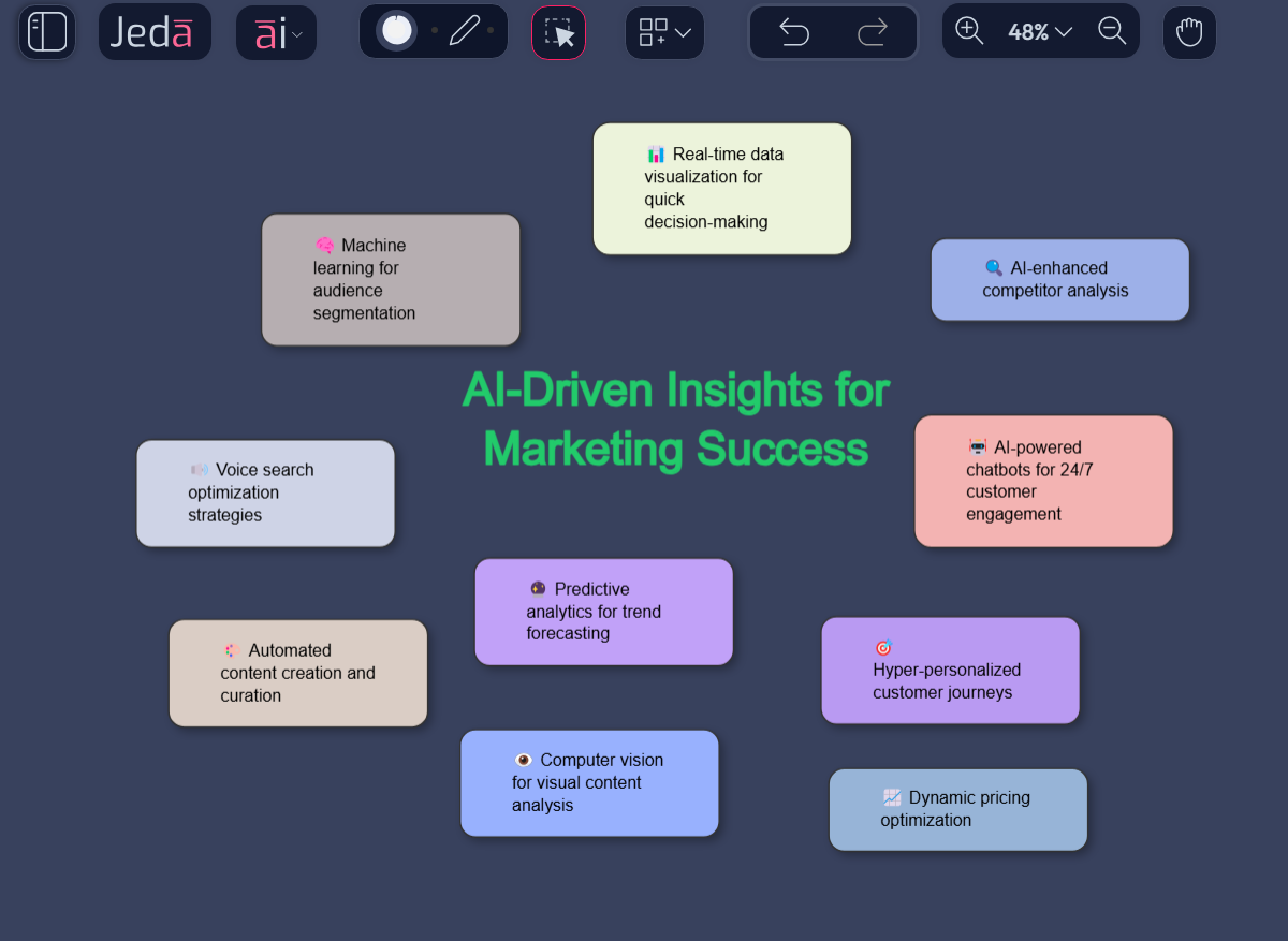  How AI Impacts Marketers: Smarter AI Use in Marketing