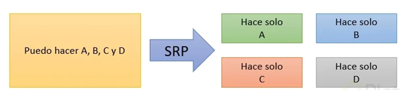 Software Design Principles