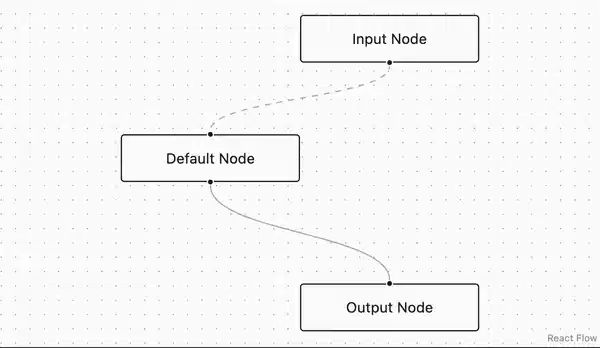 Tuning Edge Animations in Reactflow for Optimal Performance