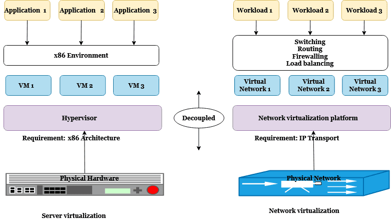 Enterprise Networks Unveiled: A Software Engineer's Guide to the Basics (Part 6)