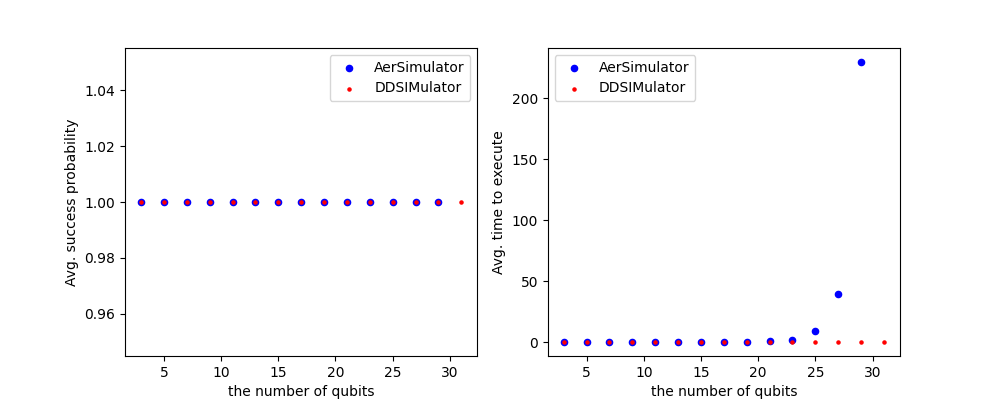 execution time vs number of qubits