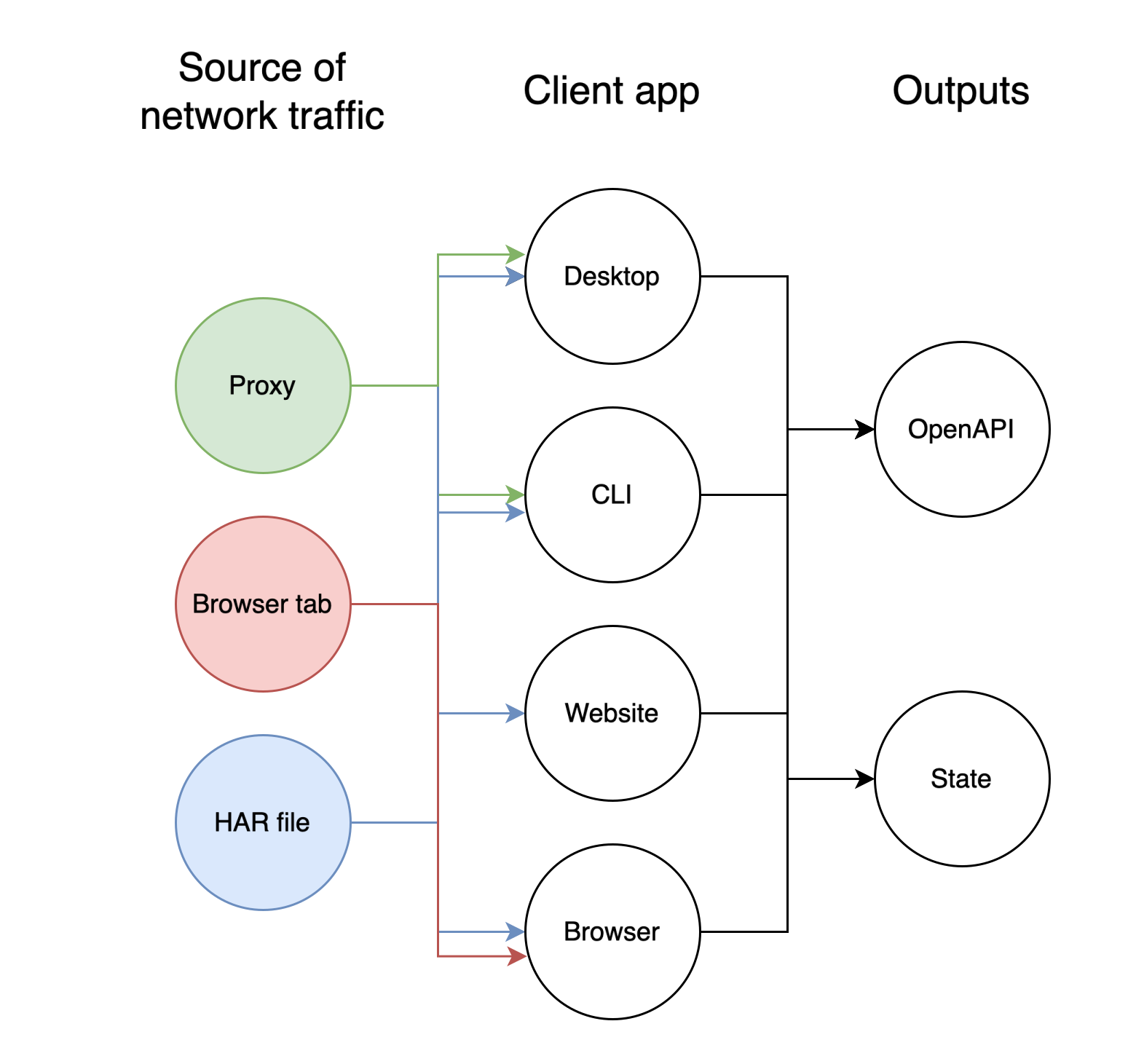 client-based tools