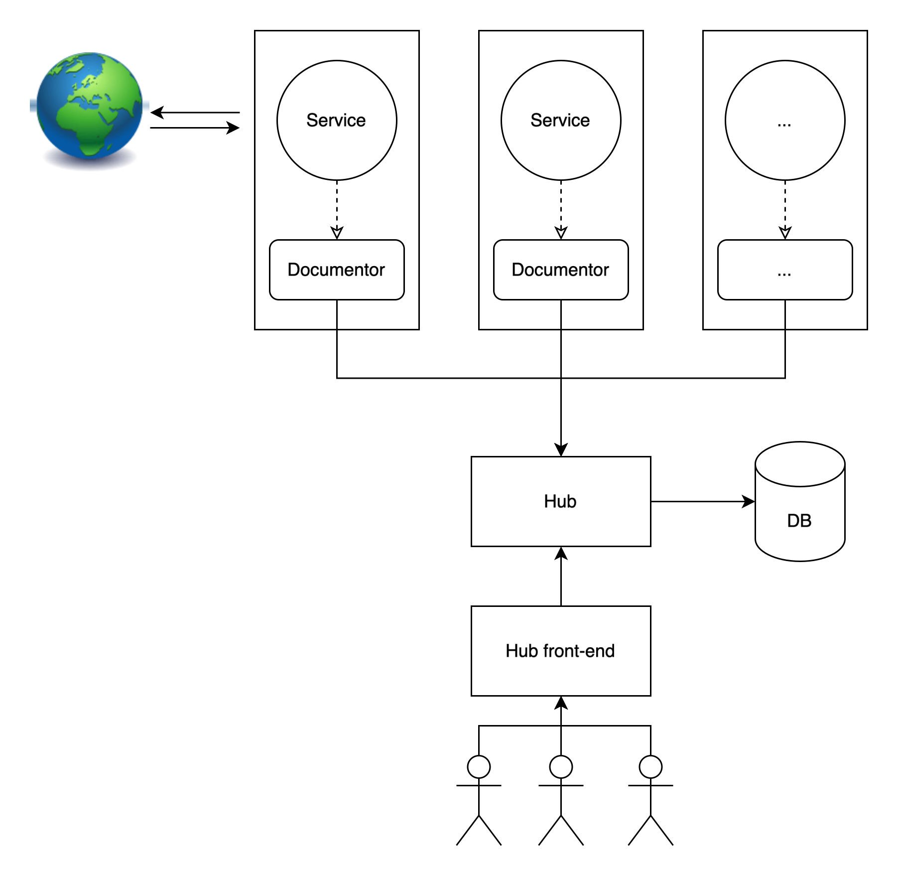 server-based tools