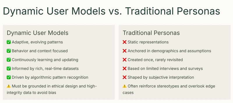 User Personas Are Dead. AI Powered User Models for 2025 and beyond.