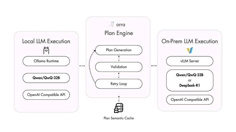 Self-hosting LLMs for Production Systems: Solving the Model Quality Challenge