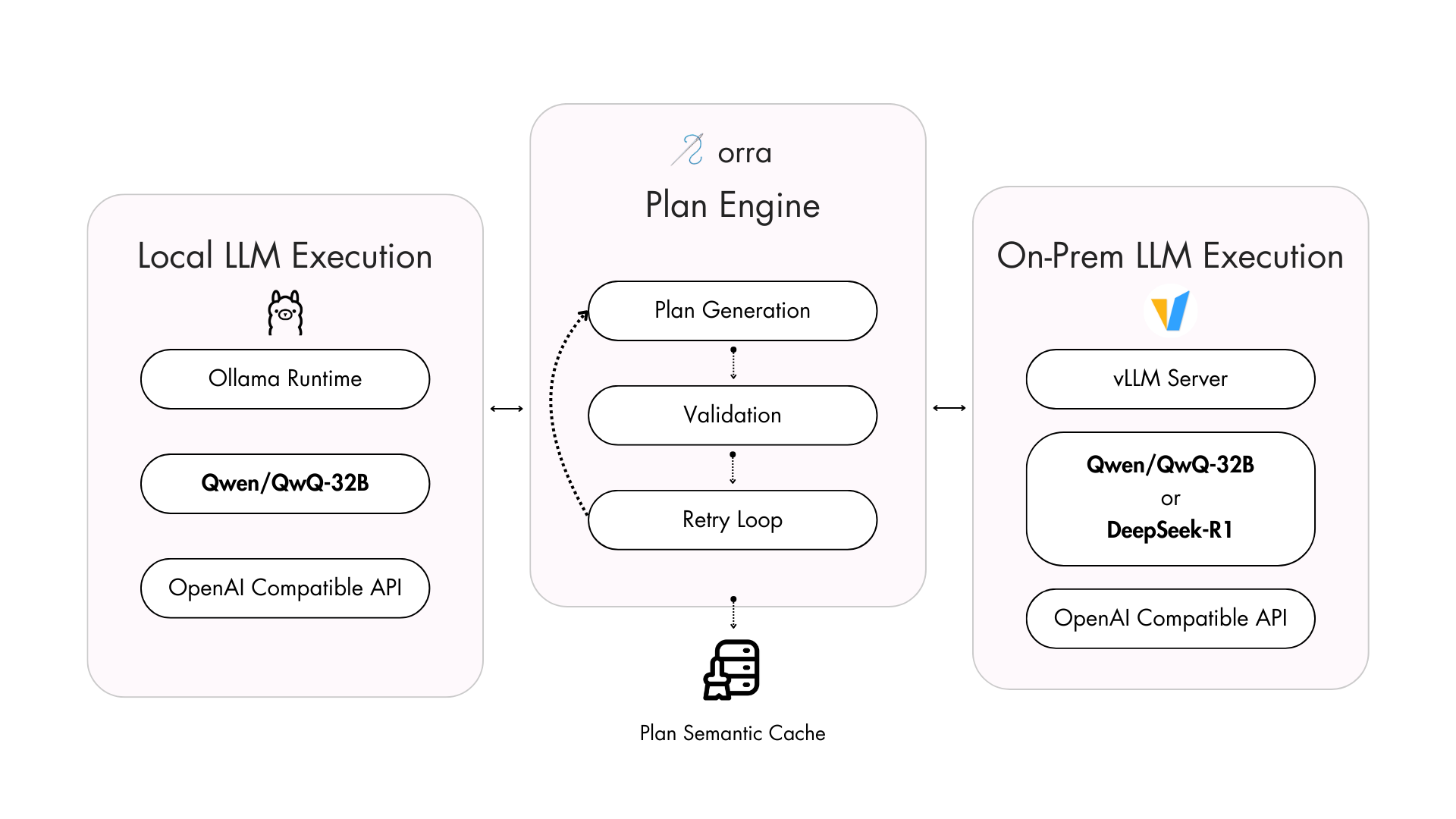 self-hosted models orra setup
