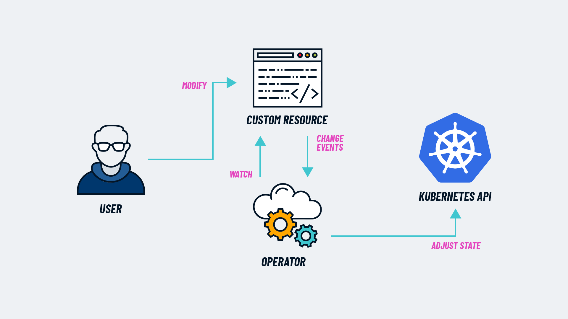 by Cloud Native Foundation P